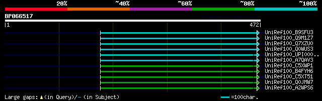 alignment