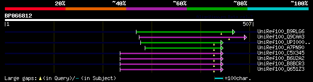 alignment