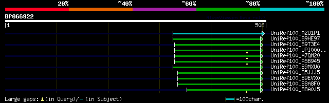 alignment