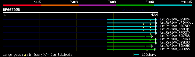 alignment