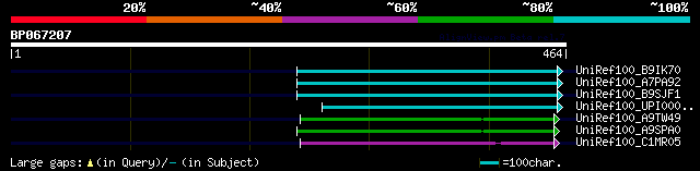 alignment