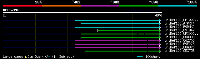 alignment