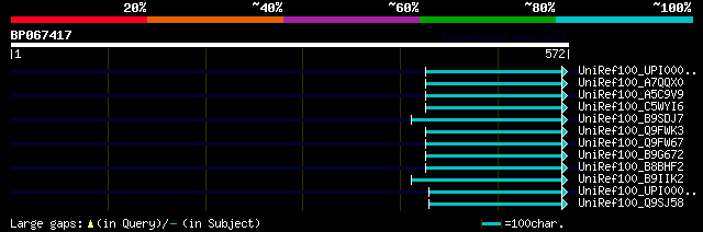 alignment