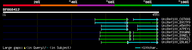 alignment