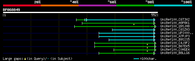 alignment