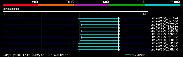 alignment