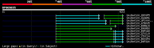 alignment