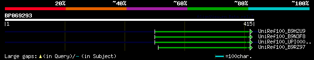 alignment