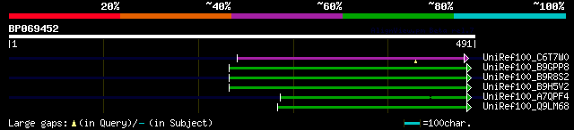 alignment