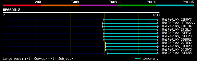 alignment