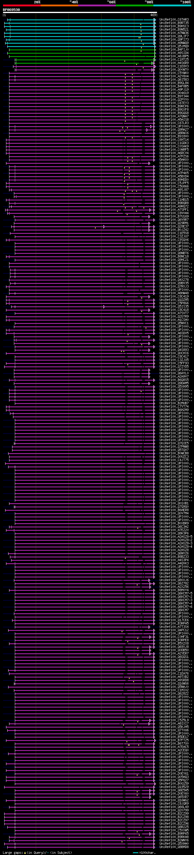 alignment