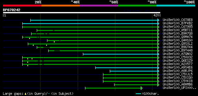 alignment