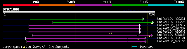 alignment