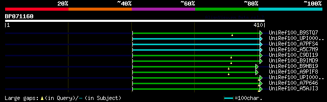 alignment