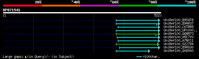 alignment