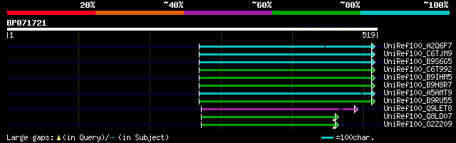 alignment