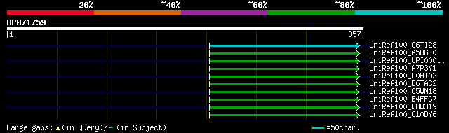 alignment