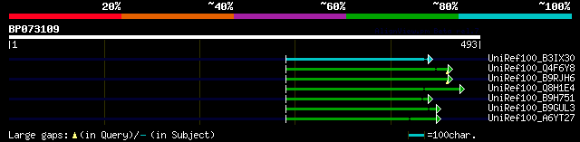 alignment