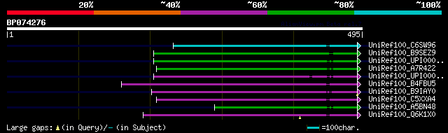 alignment