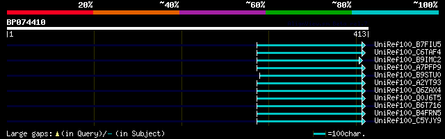 alignment