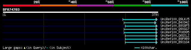 alignment