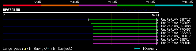 alignment