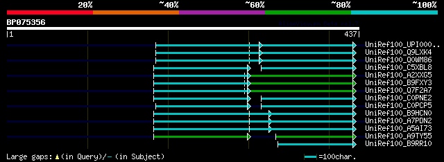 alignment