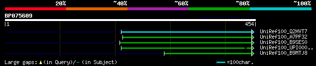 alignment