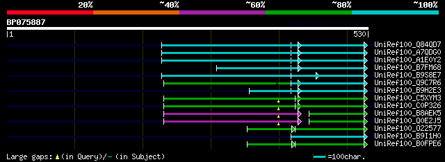 alignment