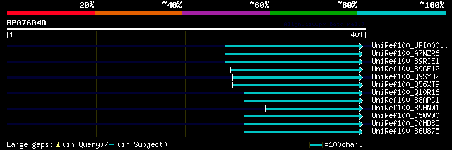 alignment