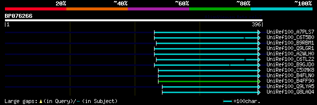 alignment