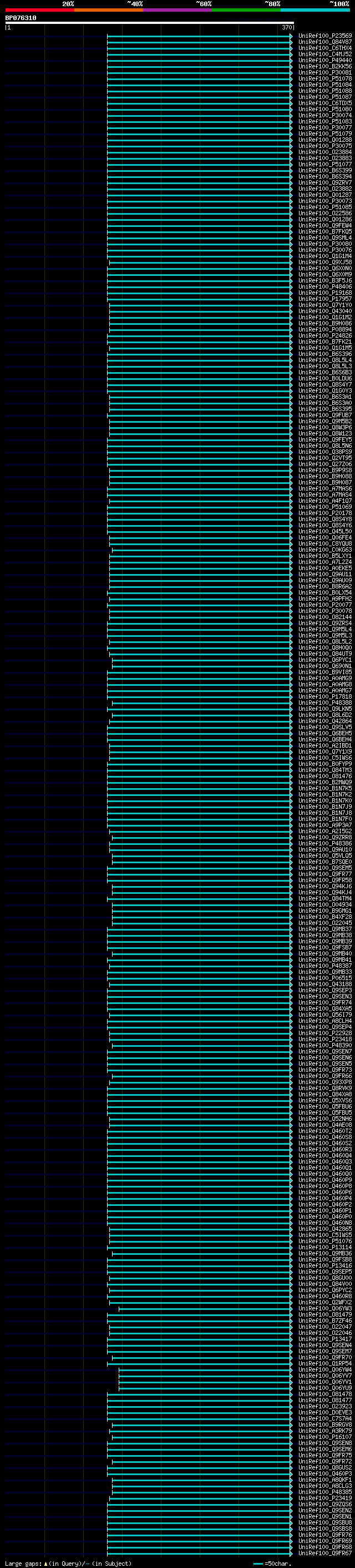 alignment