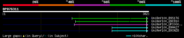 alignment