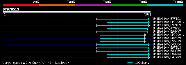 alignment