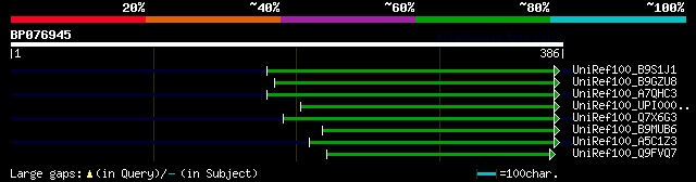 alignment