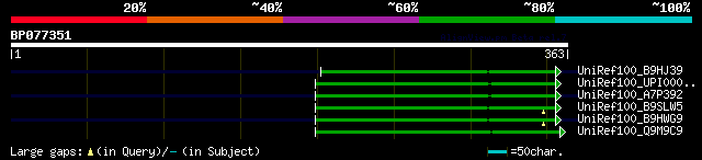 alignment