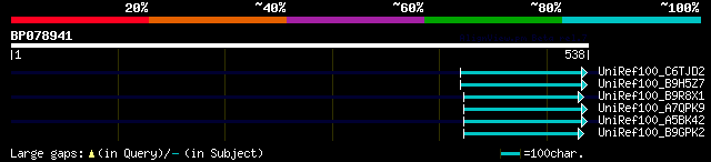 alignment