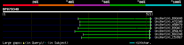 alignment