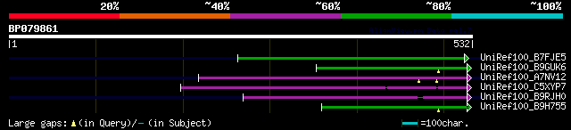 alignment