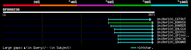 alignment