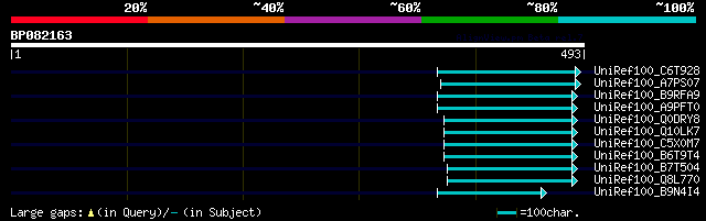 alignment