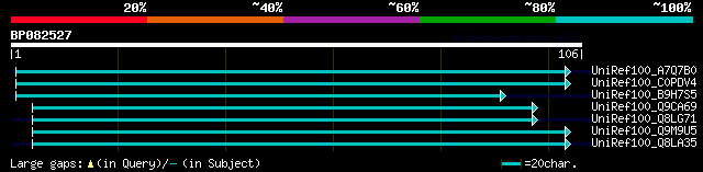 alignment