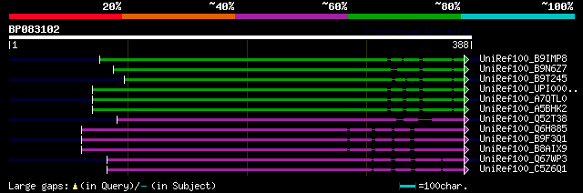 alignment