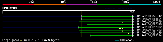 alignment