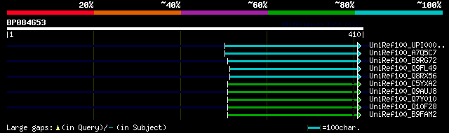 alignment