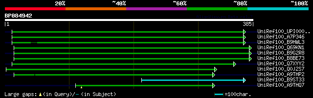 alignment