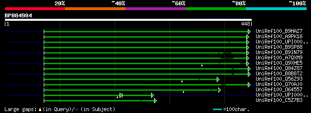 alignment