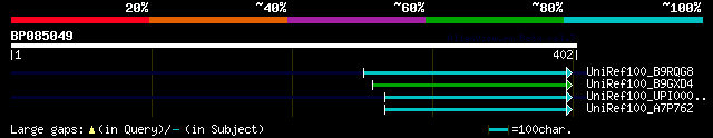 alignment