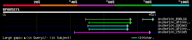 alignment