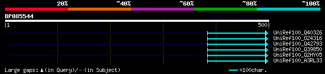 alignment